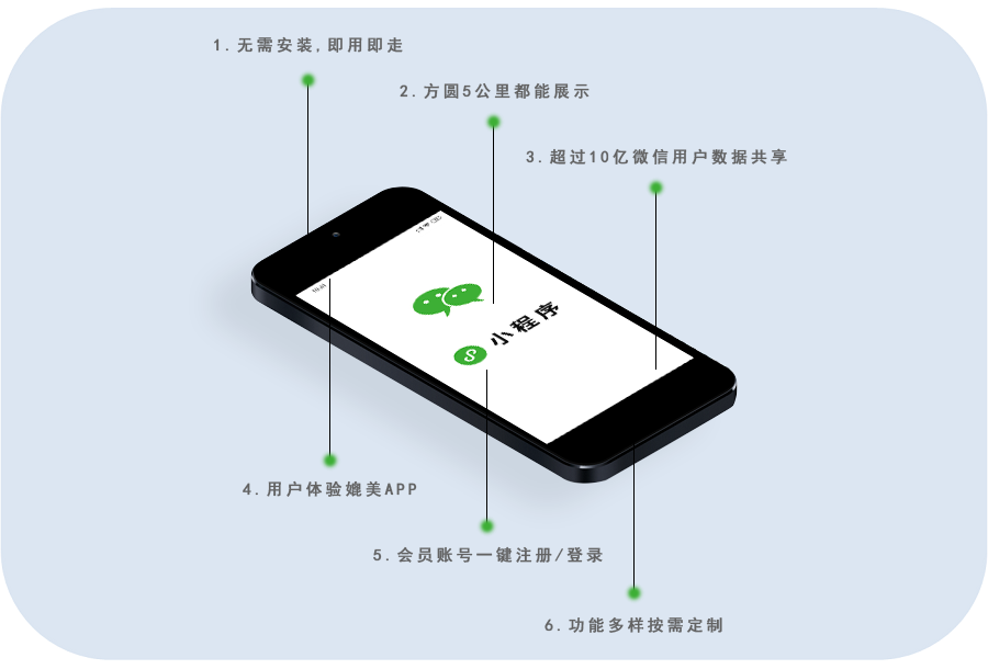 小程序 在线产品的新零售引擎